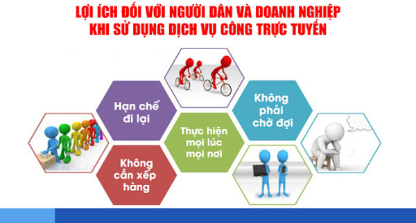 Triển khai thực hiện Chiến dịch cao điểm 60 ngày “Nâng cao hiệu quả sử dụng dịch vụ công trực tuyến trên địa bàn tỉnh Đắk Nông”